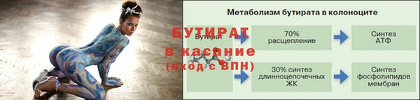 гидра Верхнеуральск